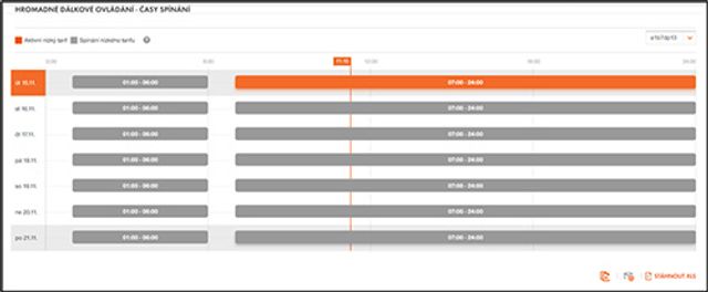 Spínání nízkého tarifu Spínání nízkého tarifu