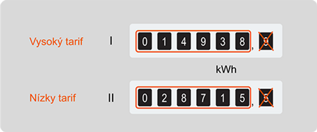 Analogový číselník Analogový číselník