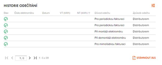 Informace o odečtech Informace o odečtech